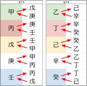 天剋地沖2023|2023年はどんな一年になる？日干支別に見る注意が。